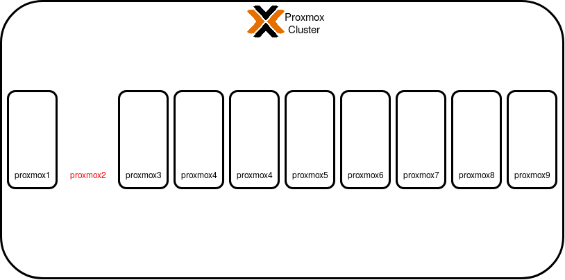 Proxmox cluster without node